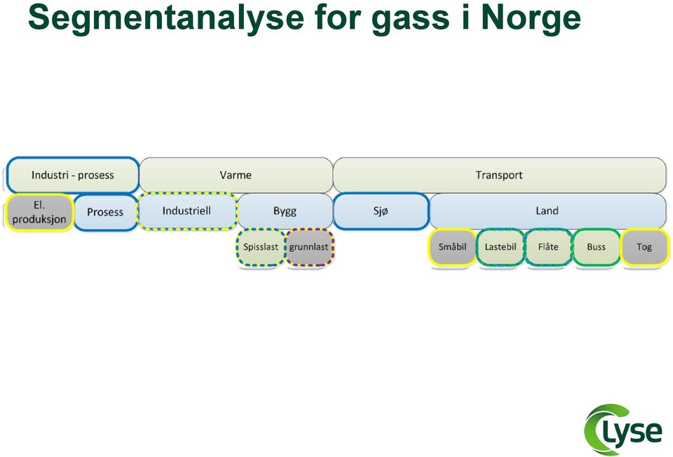 produksjon Prosess Industriell Bygg