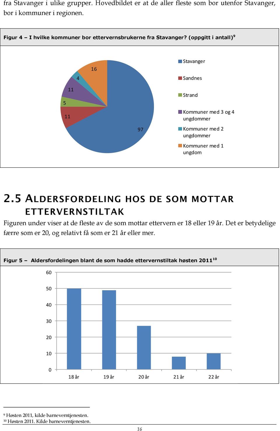 (oppgitt i antall) 9 4 16 Stavanger Sandnes 5 11 11 Strand Kommuner med 3 og 4 ungdommer 97 Kommuner med 2 ungdommer Kommuner med 1 ungdom Figuren under viser at de fleste