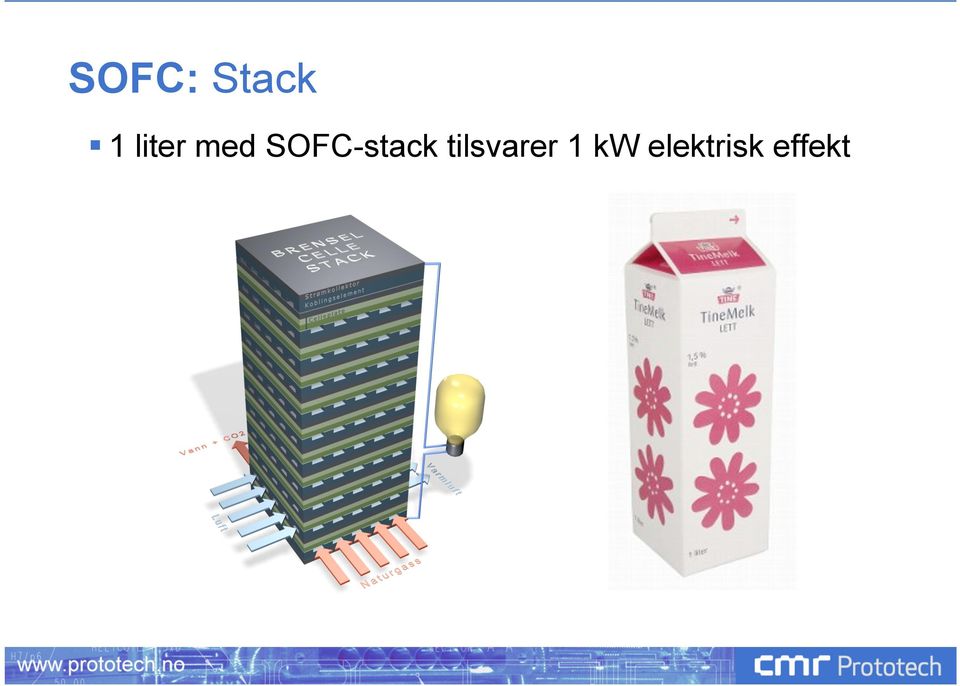 SOFC-stack