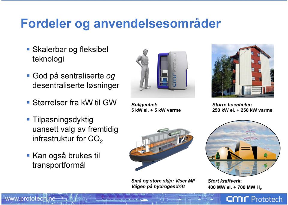 infrastruktur for CO 2 Kan også brukes til transportformål Boligenhet: 5 kw el.