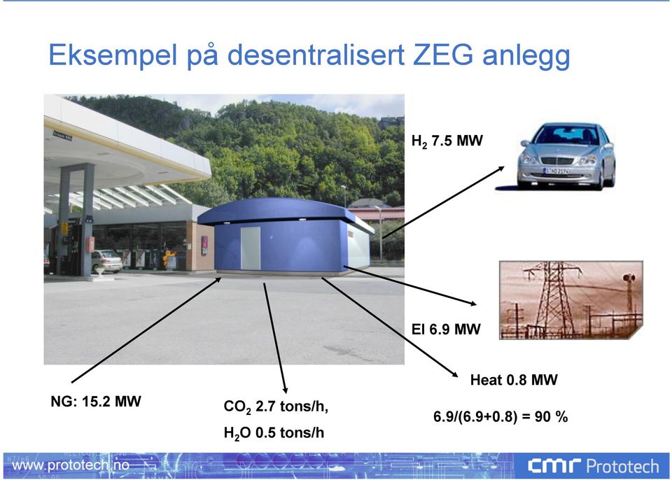 2 MW CO 2 2.7 tons/h, H 2 O 0.