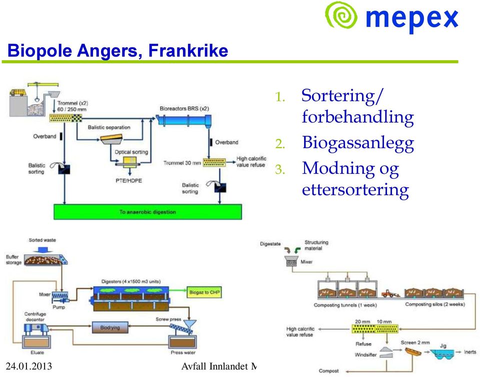 Biogassanlegg 3.