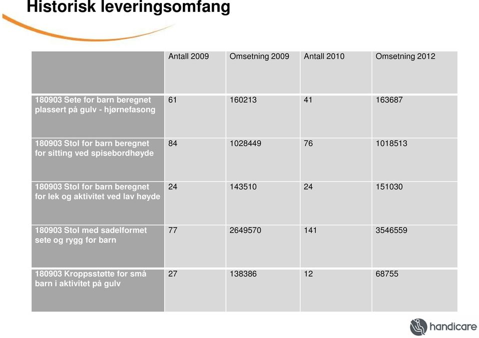 1018513 180903 Stol for barn beregnet for lek og aktivitet ved lav høyde 24 143510 24 151030 180903 Stol med