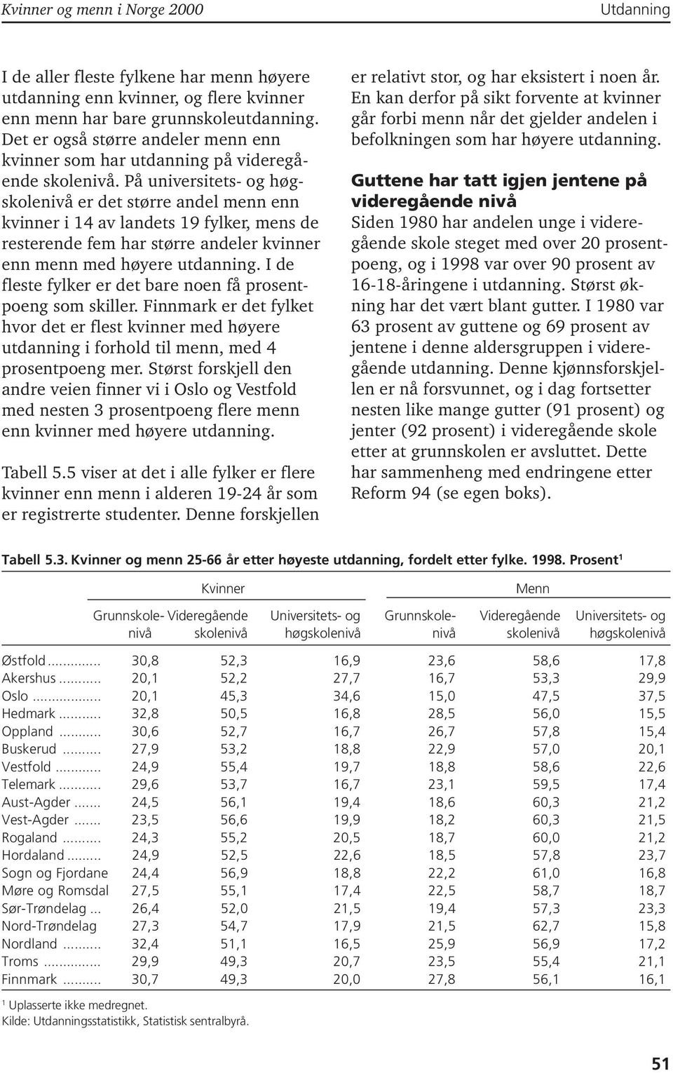 På universitets- og høgskolenivå er det større andel menn enn kvinner i 14 av landets 19 fylker, mens de resterende fem har større andeler kvinner enn menn med høyere utdanning.