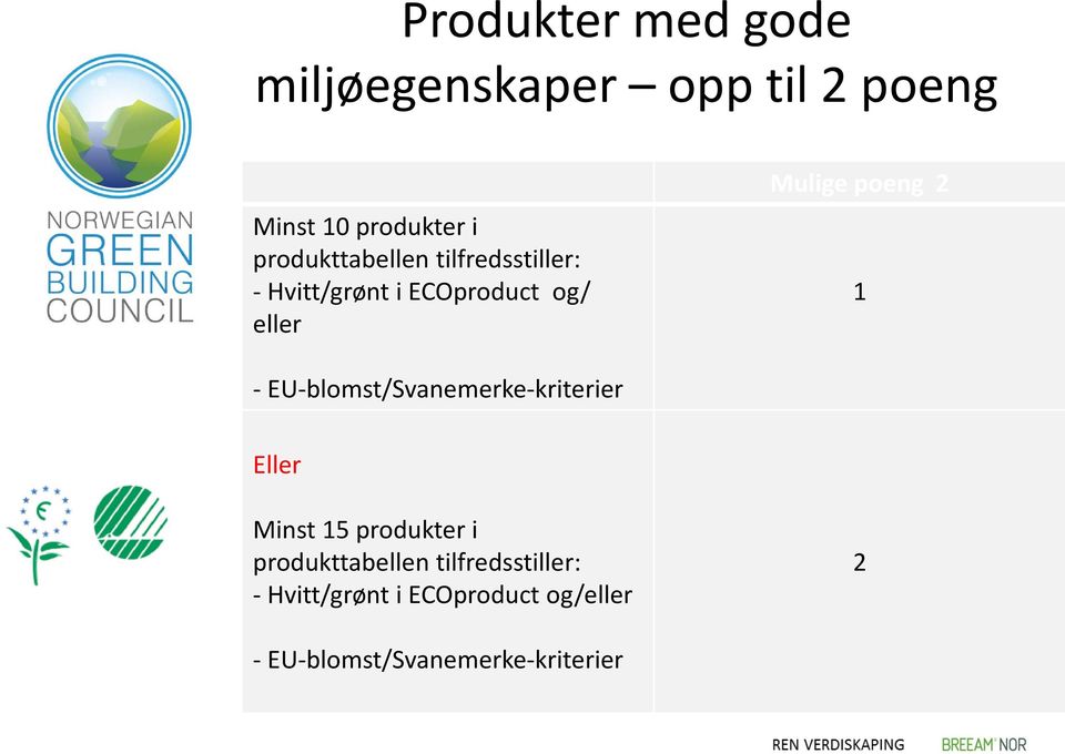 poeng 2 1 - EU-blomst/Svanemerke-kriterier Eller Minst 15 produkter i