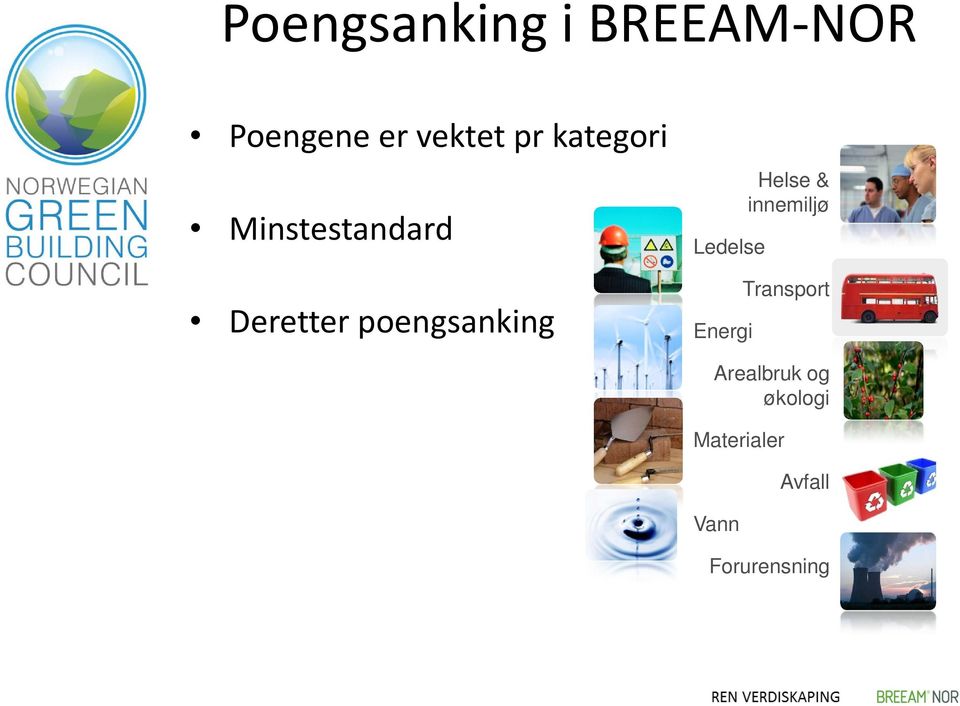 Ledelse Energi Helse & innemiljø Transport