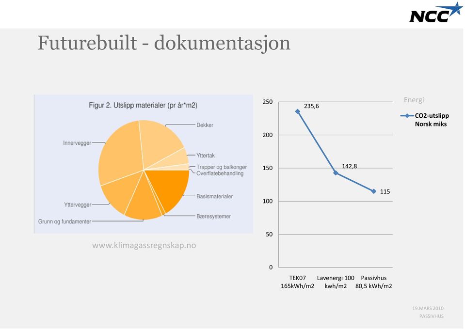 klimagassregnskap.