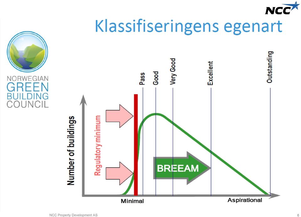 BREEAM AP kurs