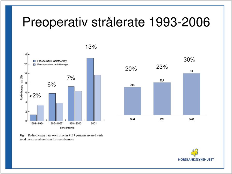 1993-2006 13%