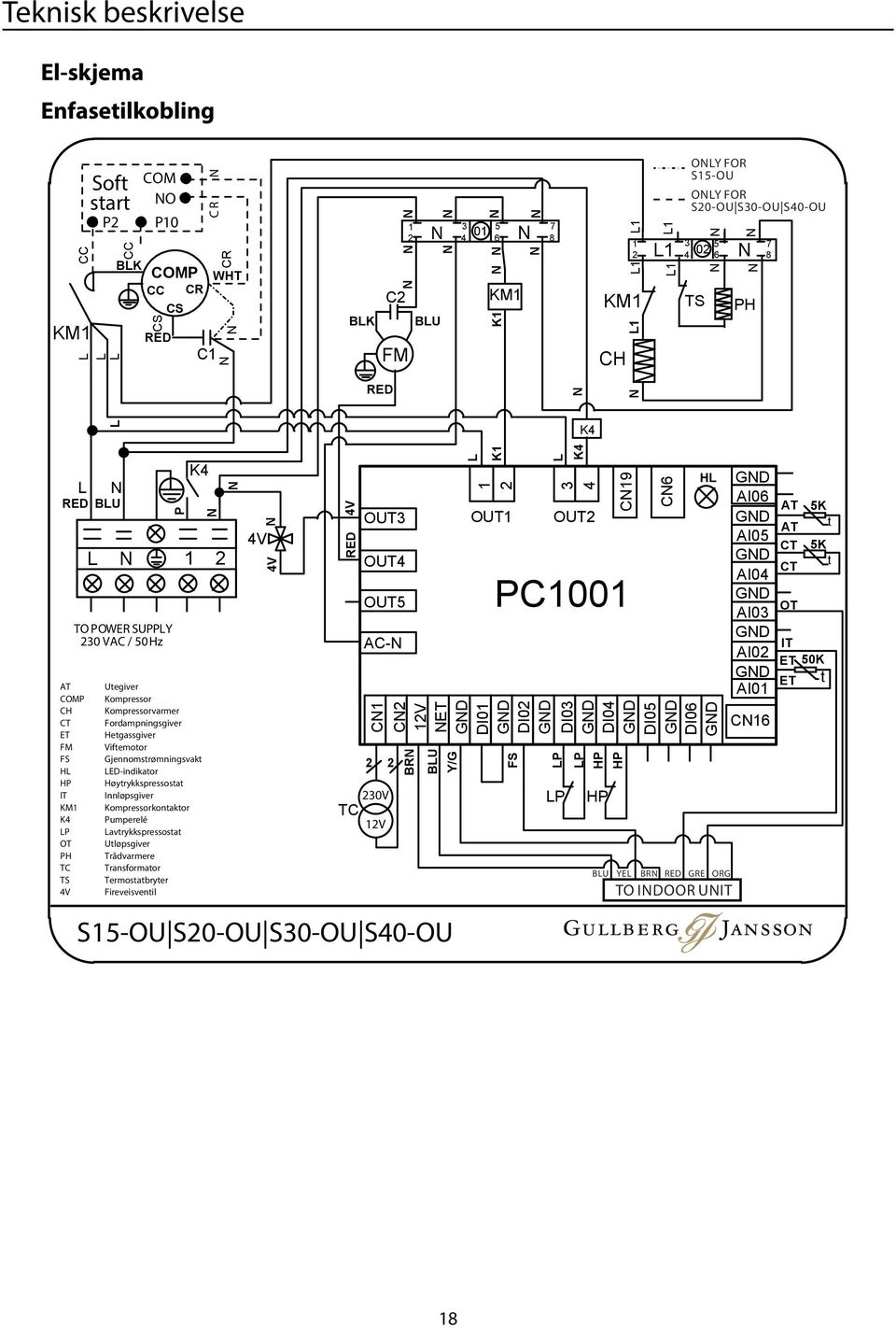 Kompressorkontaktor Pumperelé Lavtrykkspressostat Utløpsgiver Trådvarmere Transformator Termostatbryter Fireveisventil C R 4V 4V 4V RED BLK RED 2 2 230V TC 12V C2 FM OUT3 OUT4 OUT5 AC- BLU 1 3 01 2 4