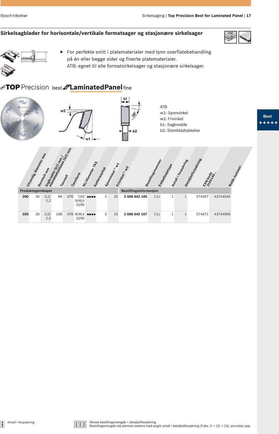 ATB w1: Sponvinkel w2: Frivinkel b1: Sagbredde b2: Stambladtykkelse Best Borehull mm Utvendig diameter mm 300 30 3,2/ 2,2 Sagbredde (b1) mm / stambladtykkelse (b2) mm Tanntall