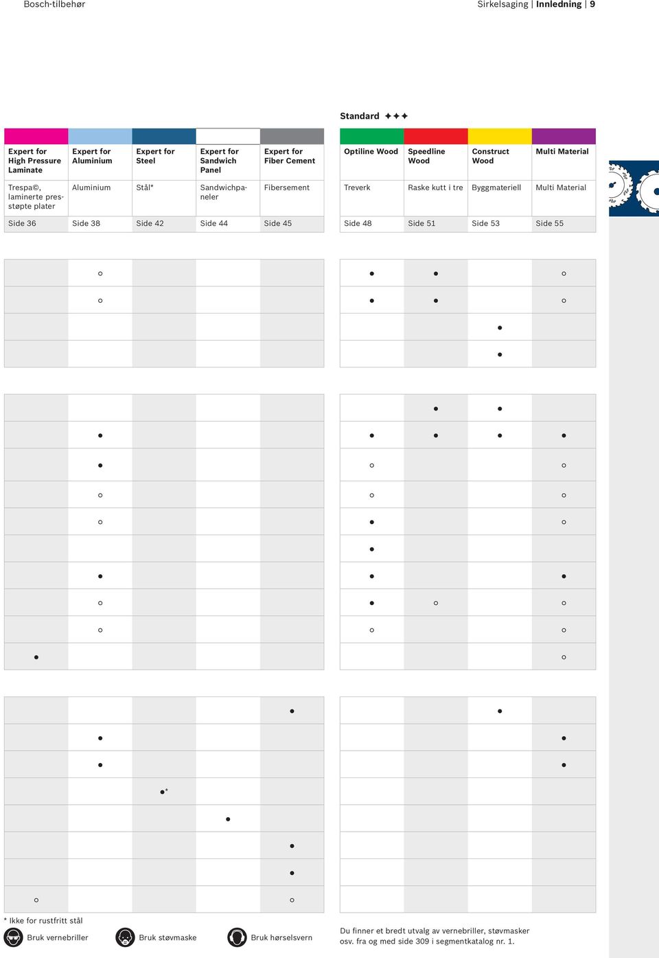 Fibersement Treverk Raske kutt i tre Byggmateriell Multi Material Side 36 Side 38 Side 42 Side 44 Side 45 Side 48 Side 51 Side 53 Side 55 * * Ikke for