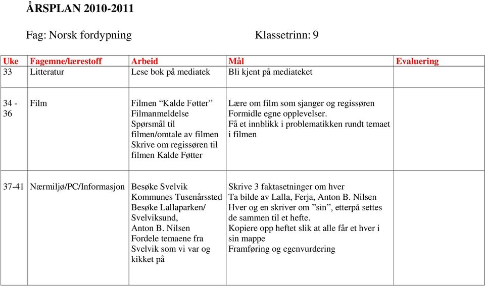 Få et innblikk i problematikken rundt temaet i filmen 37-41 Nærmiljø/PC/Informasjon Besøke Svelvik Kommunes Tusenårssted Besøke Lallaparken/ Svelviksund, Anton B.