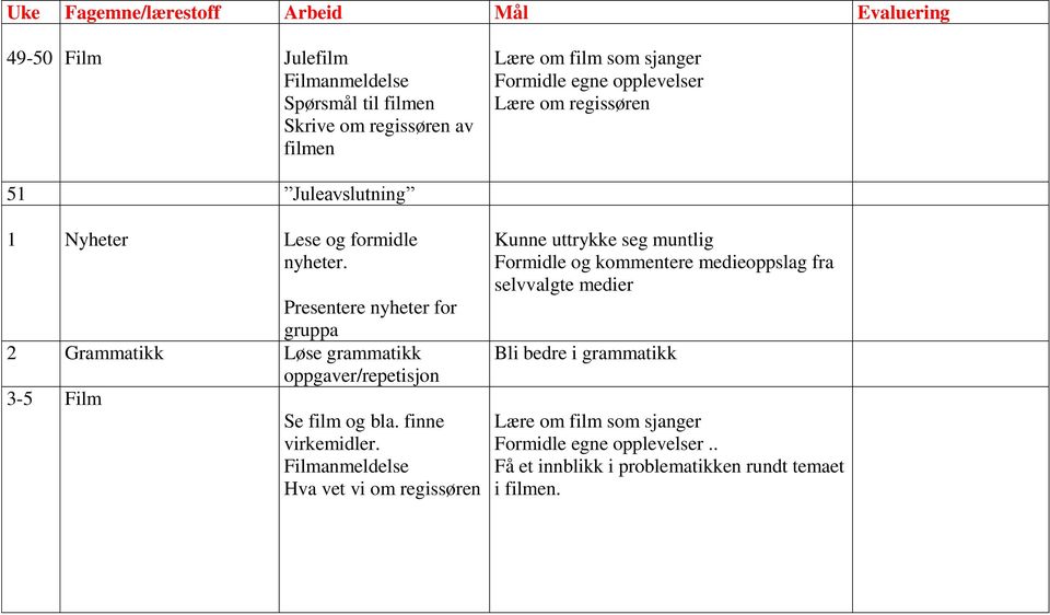 Presentere nyheter for gruppa 2 Grammatikk Løse grammatikk oppgaver/repetisjon 3-5 Film Se film og bla. finne virkemidler.