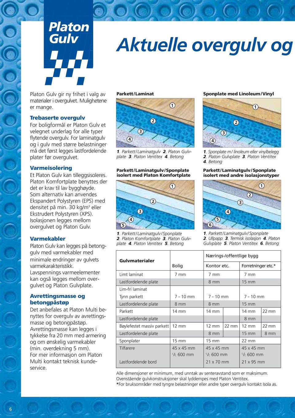 For laminatgulv og i gulv med større belastninger må det først legges lastfordelende plater før overgulvet. Varmeisolering Et Platon Gulv kan tilleggsisoleres.