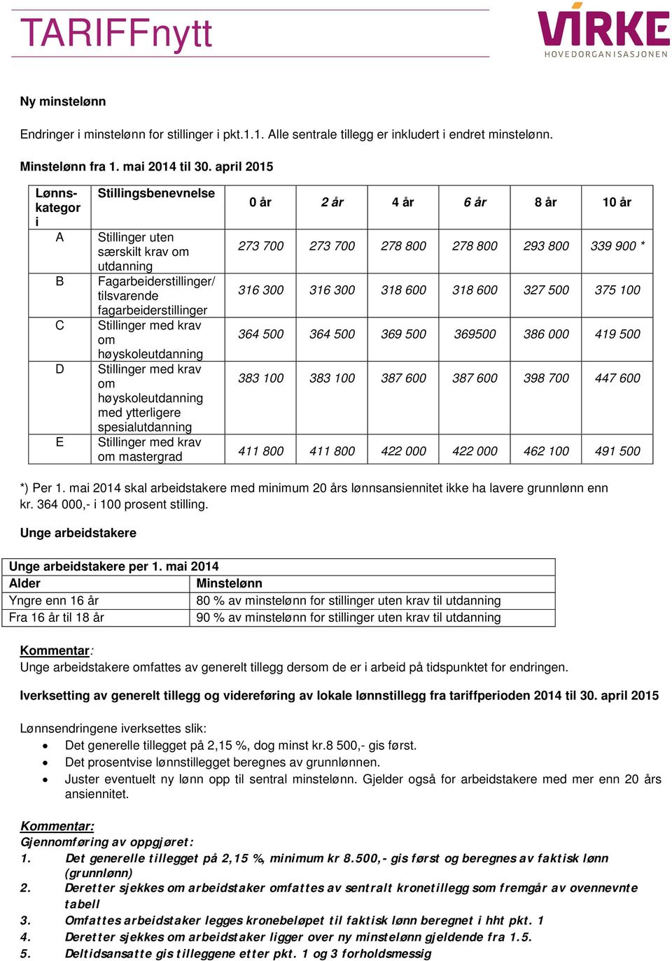 Stillinger med krav om høyskoleutdanning med ytterligere spesialutdanning Stillinger med krav om mastergrad 0 år 2 år 4 år 6 år 8 år 10 år 273 700 273 700 278 800 278 800 293 800 339 900 * 316 300