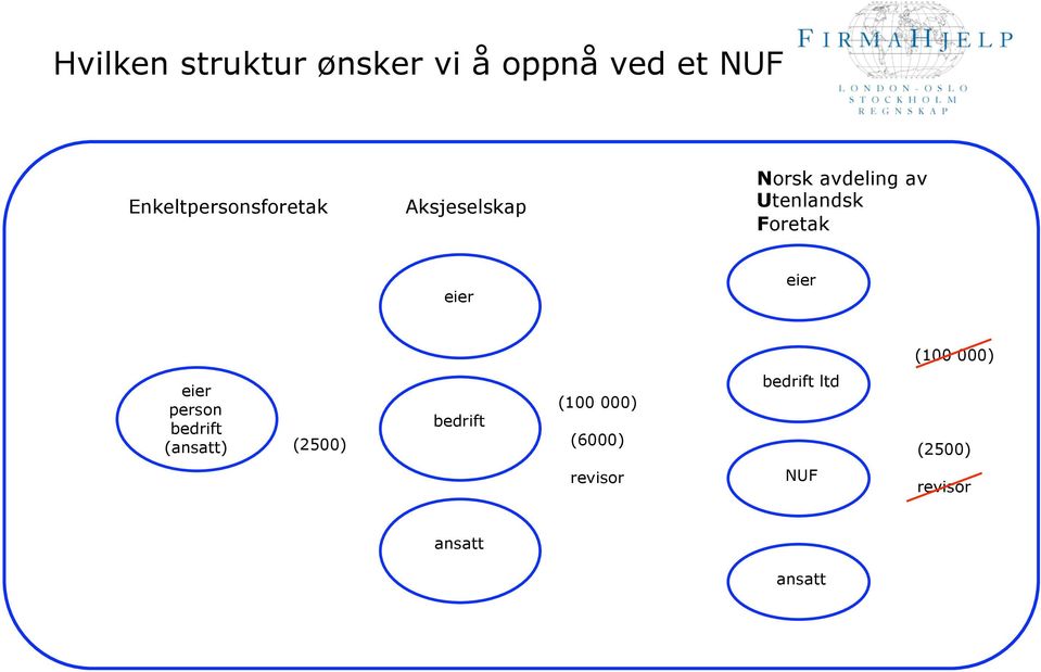 Foretak eier eier (100 000) eier person bedrift (ansatt)