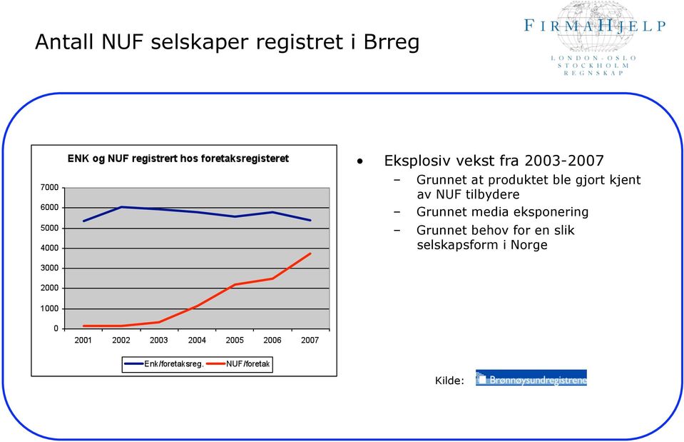 kjent av NUF tilbydere Grunnet media eksponering