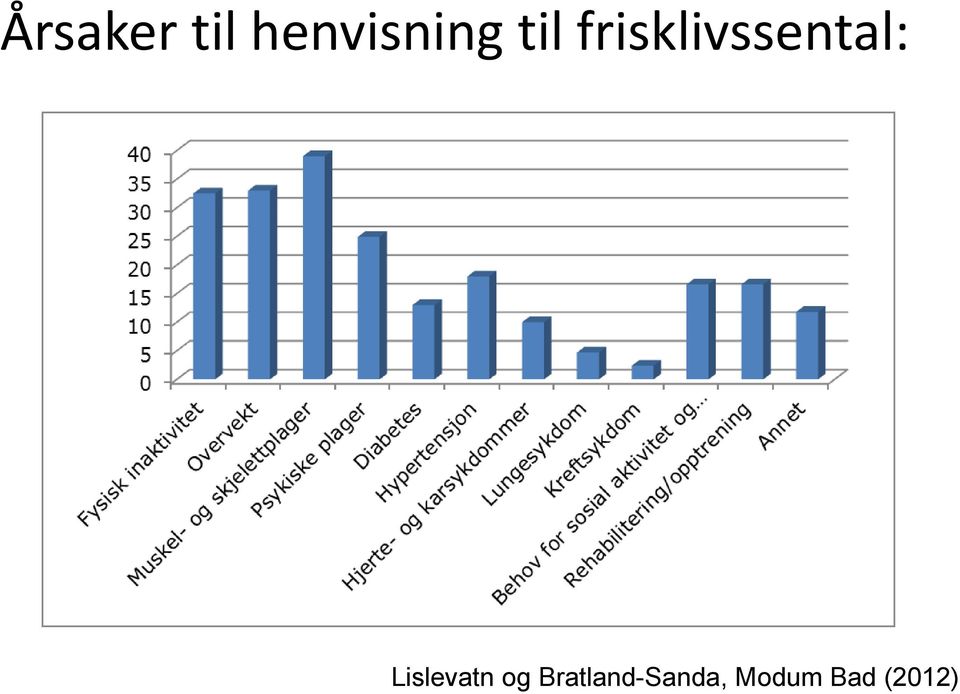 Lislevatn og