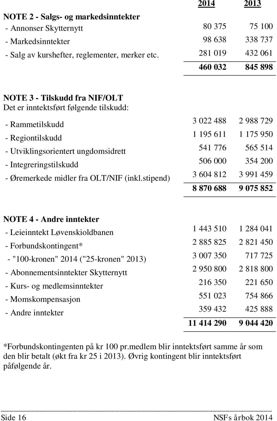 Øremerkede midler fra OLT/NIF (inkl.
