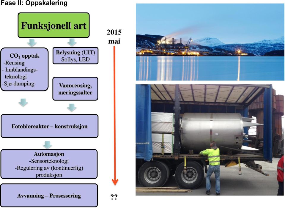 næringssalter 2015 mai Fotobioreaktor konstruksjon Automasjon