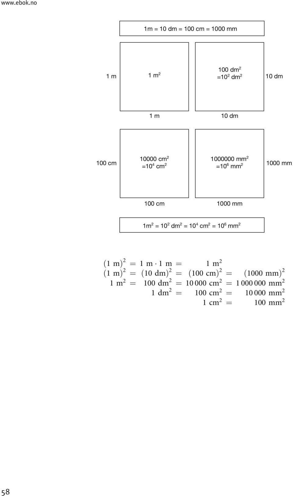 1000000 mm 2 100 cm 1000 mm =10 4 cm 2 =10 6 mm 2 100 cm 1000 mm 1m 2 = 10 2 dm 2 = 10 4 cm