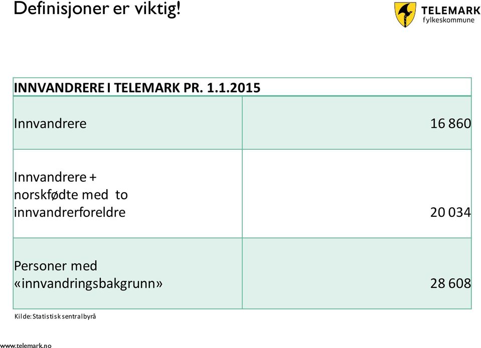 med to innvandrerforeldre 20 034 Personer med