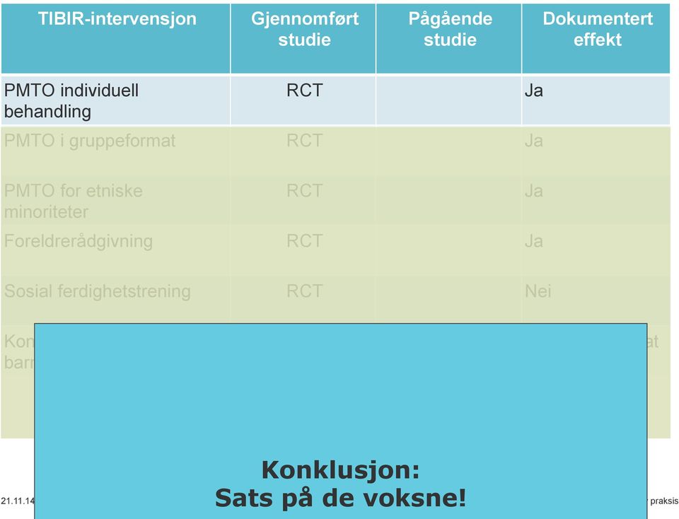 RCT Foreldrerådgivning RCT Ja Ja Ja Sosial ferdighetstrening RCT Nei Konsultasjon for