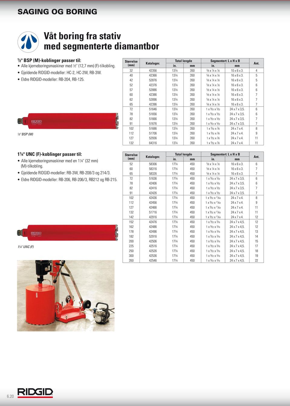 Gjeldende RIDGID-modeller: RB-3W, RB-208/3 og 214/3. Eldre RIDGID-modeller: RB-206, RB-206/3, RB212 og RB-215. 1 1 4" UNC (F) Størrelse Total lengde Segmentert: L x H x B (mm) in. mm in. mm Ant.