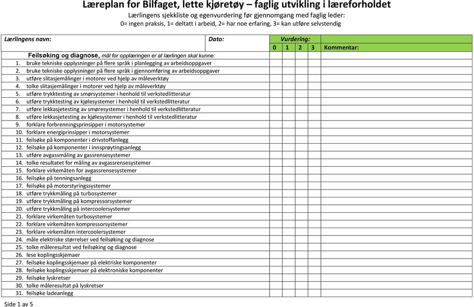 utføre slitasjemålinger i motorer ved hjelp av måleverktøy 4. tolke slitasjemålinger i motorer ved hjelp av måleverktøy 5. utføre trykktesting av smørsystemer i henhold til verkstedlitteratur 6.