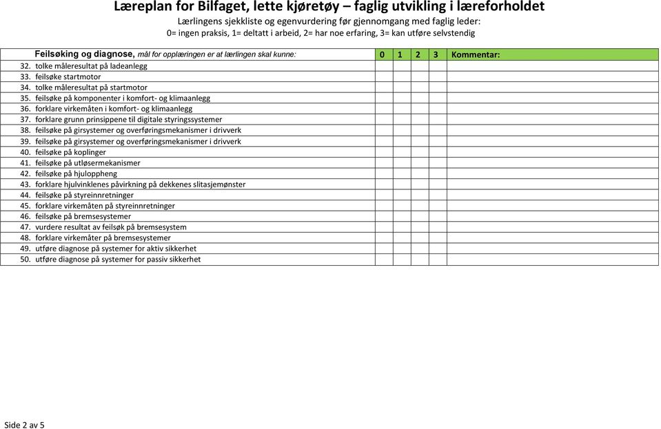 feilsøke på girsystemer og overføringsmekanismer i drivverk 39. feilsøke på girsystemer og overføringsmekanismer i drivverk 40. feilsøke på koplinger 41. feilsøke på utløsermekanismer 42.