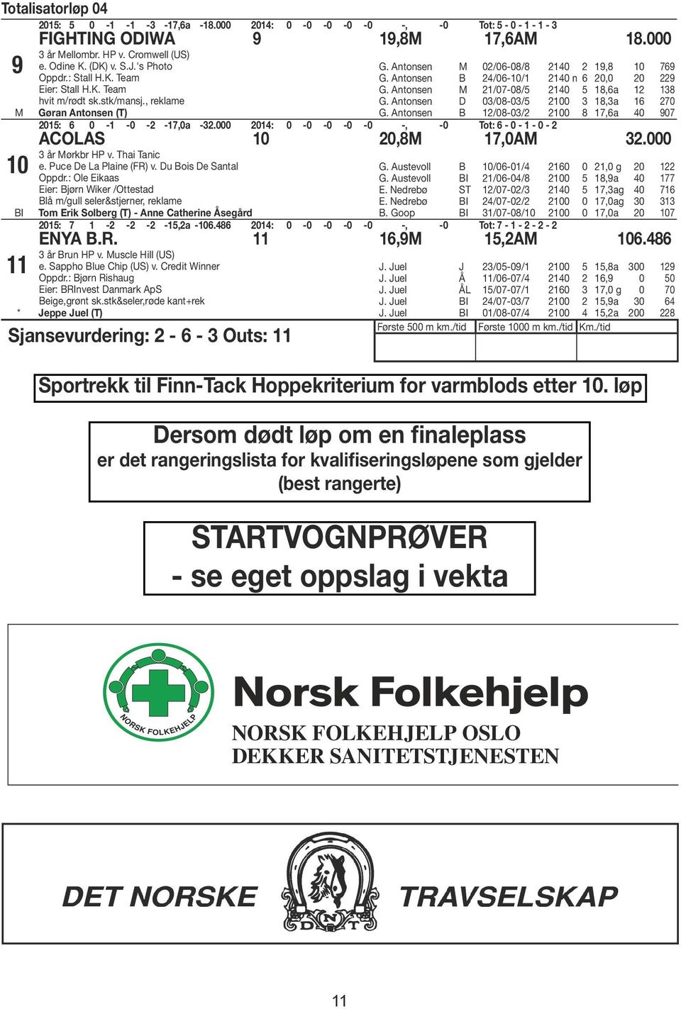 Antonsen B /08-0/ 00 8 7,6a 0 07 0: 6 0 - -0 - -7,0a -.000 0: 0-0 -0-0 -0 -, -0 Tot: 6-0 - - 0 - ACOLAS 0 0,8M 7,0AM.000 år Mørkbr HP v. Thai Tanic e. Puce De La Plaine (FR) v.