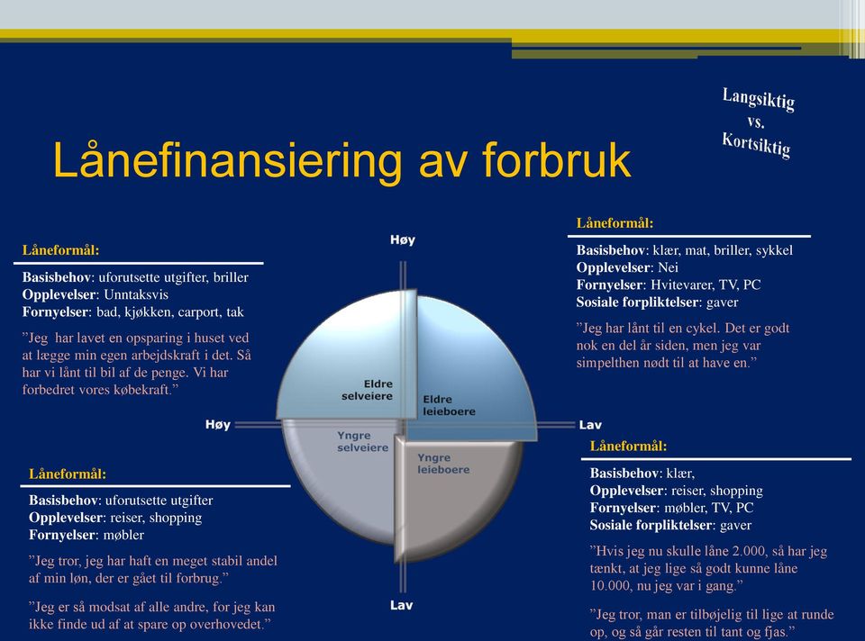 Basisbehov: klær, mat, briller, sykkel Opplevelser: Nei Fornyelser: Hvitevarer, TV, PC Sosiale forpliktelser: gaver Jeg har lånt til en cykel.