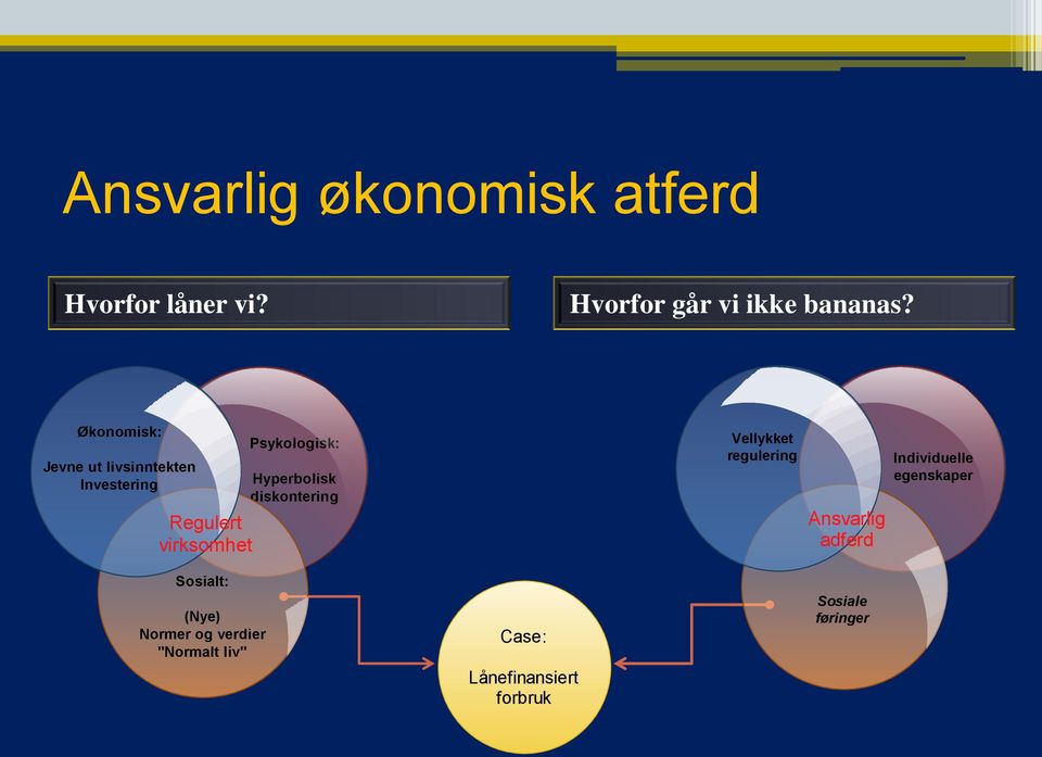 Hyperbolisk diskontering Vellykket regulering Ansvarlig adferd Individuelle