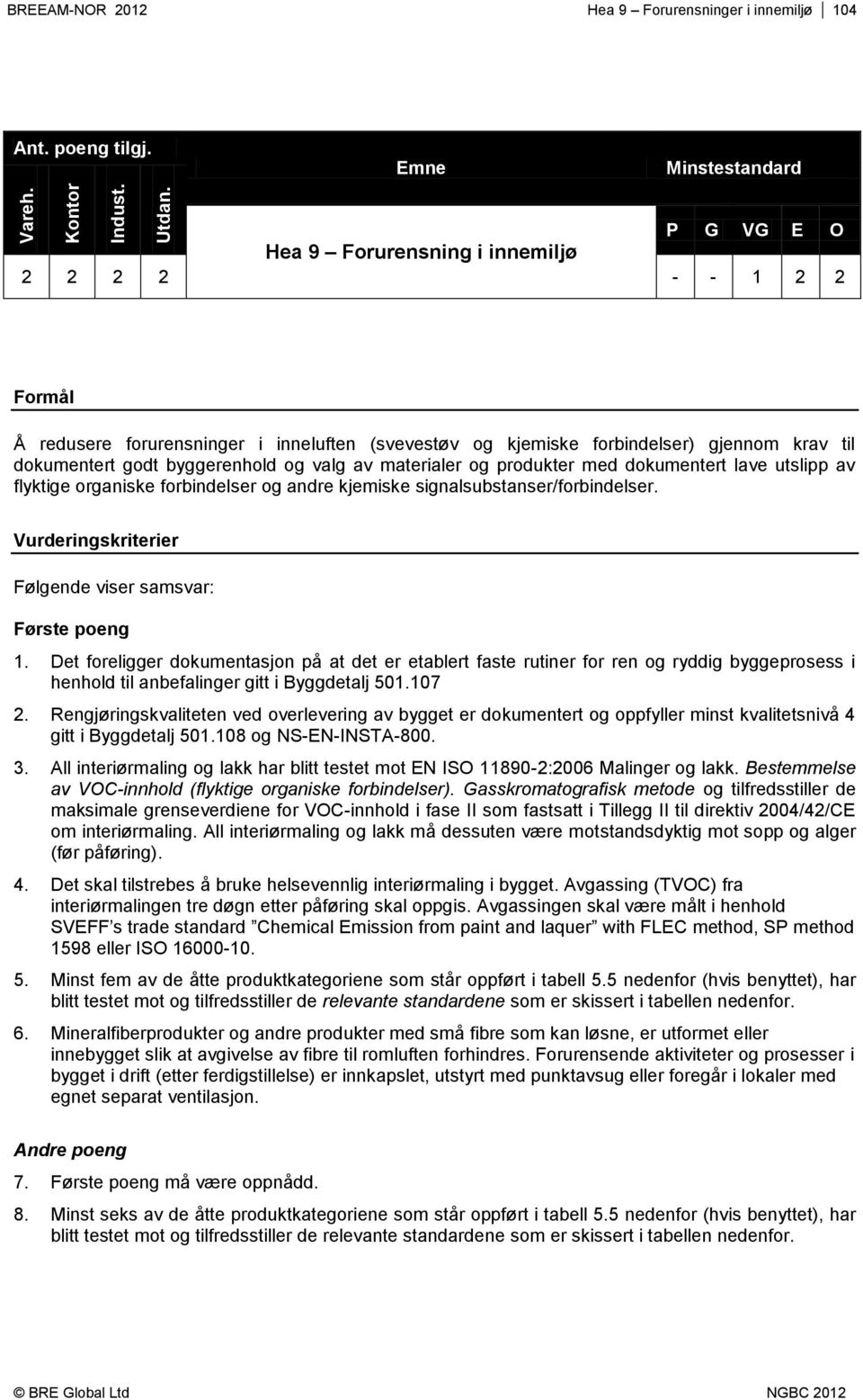 byggerenhold og valg av materialer og produkter med dokumentert lave utslipp av flyktige organiske forbindelser og andre kjemiske signalsubstanser/forbindelser.