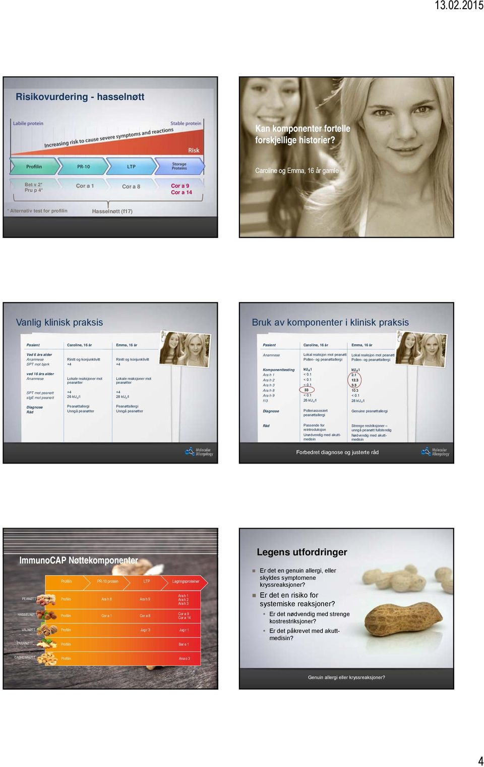 år Caroline, 16 år Emma, 16 år Ved 6 års alder SPT mot bjørk ved 16 års alder SPT mot peanøtt sige mot peanøtt Rinitt og konjunktivitt Lokale reaksjoner mot peanøtter 26 ku A/l Rinitt og
