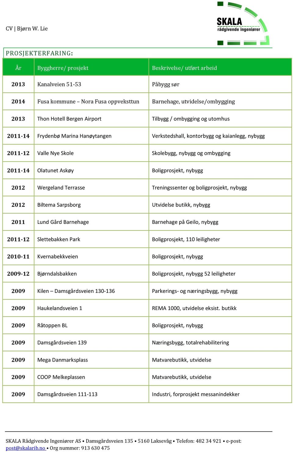 Boligprosjekt, nybygg 2012 Wergeland Terrasse Treningssenter og boligprosjekt, nybygg 2012 Biltema Sarpsborg Utvidelse butikk, nybygg 2011 Lund Gård Barnehage Barnehage på Geilo, nybygg 2011-12