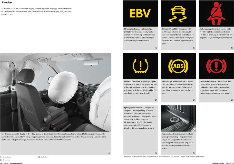 Elektronisk bremsekraftfordeling (EBV) Hvis bilens vekt forskyves forover under bremsing, forhindrer den elektroniske bremsekraftfordelingen (EBV) at bakhjulene blokkeres.