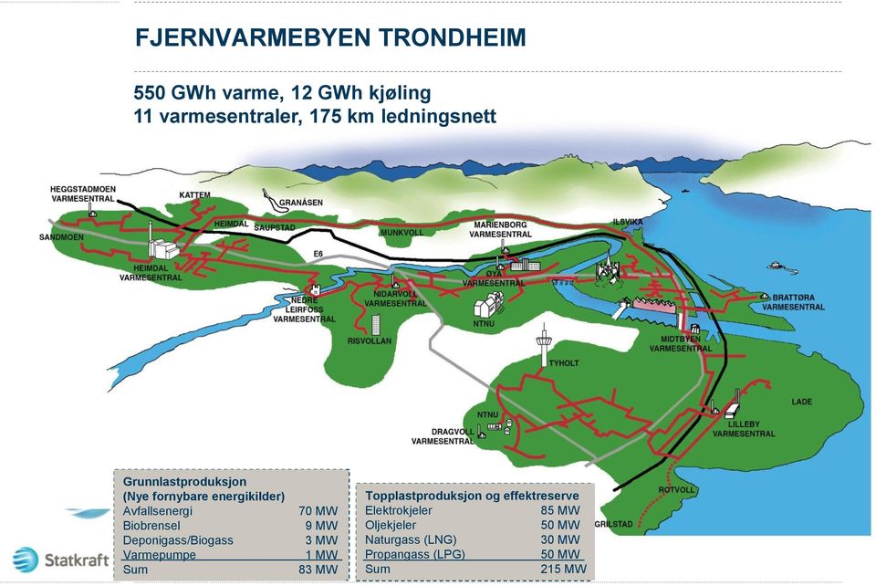 Deponigass/Biogass Varmepumpe Sum 70 MW 9 MW 3 MW 1 MW 83 MW Topplastproduksjon og