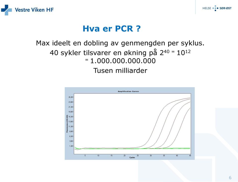 per syklus.