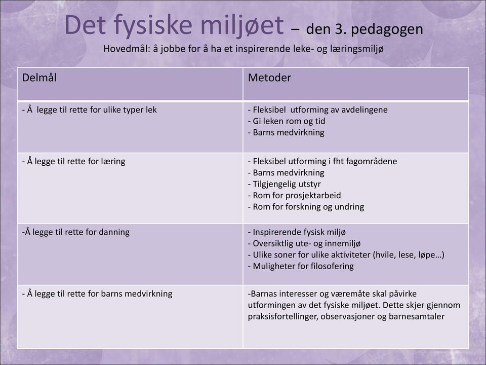 Barns medvirkning - Å legge til rette for læring - Fleksibel utforming i fht fagområdene - Barns medvirkning - Tilgjengelig utstyr - Rom for prosjektarbeid - Rom for forskning og undring -Å