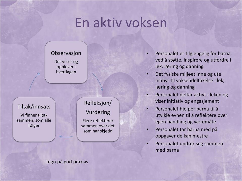 innbyr til voksendeltakelse i lek, læring og danning Personalet deltar aktivt i leken og viser initiativ og engasjement Personalet hjelper barna til å utvikle