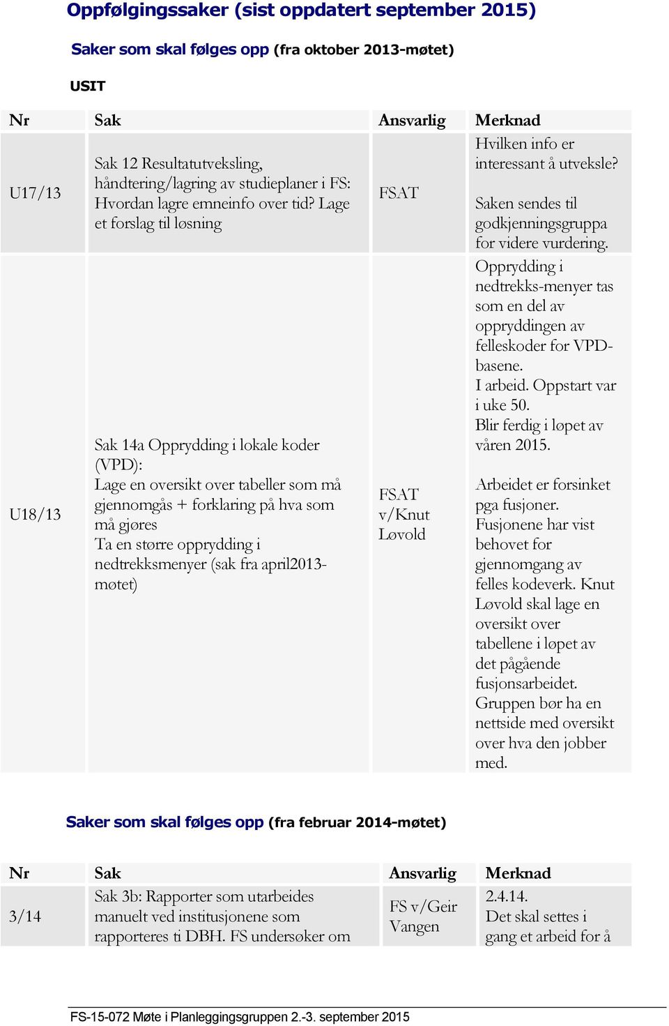 Lage et forslag til løsning Sak 14a Opprydding i lokale koder (VPD): Lage en oversikt over tabeller som må gjennomgås + forklaring på hva som må gjøres Ta en større opprydding i nedtrekksmenyer (sak