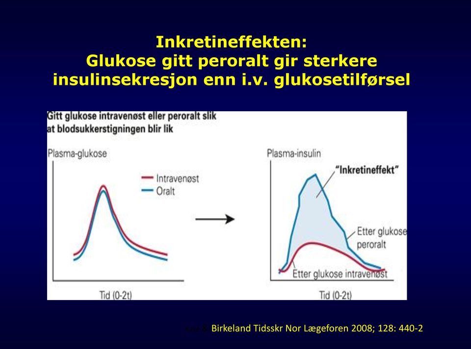 insulinsekresjon enn i.v.