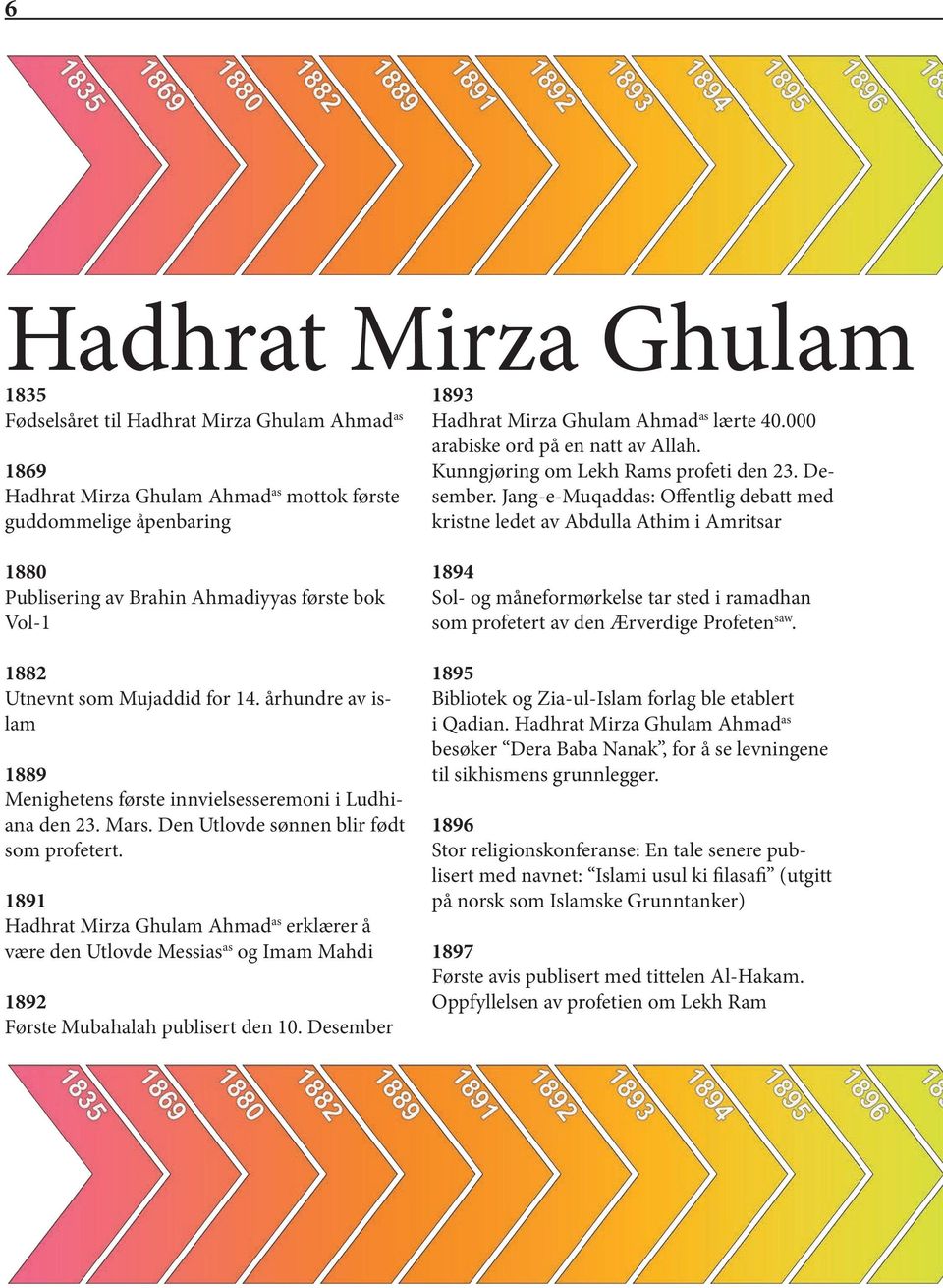 1891 Hadhrat Mirza Ghulam Ahmad as erklærer å være den Utlovde Messias as og Imam Mahdi 1892 Første Mubahalah publisert den 10. Desember 1893 Hadhrat Mirza Ghulam Ahmad as lærte 40.