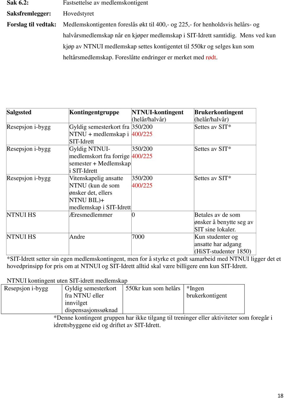 Mens ved kun kjøp av NTNUI medlemskap settes kontigentet til 550kr og selges kun som heltårsmedlemskap. Foreslåtte endringer er merket med rødt.