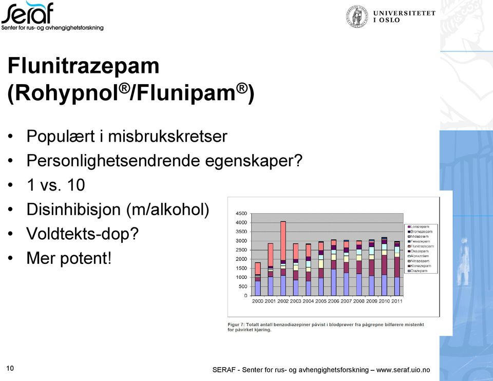 10 Disinhibisjon (m/alkohol) Voldtekts-dop? Mer potent!