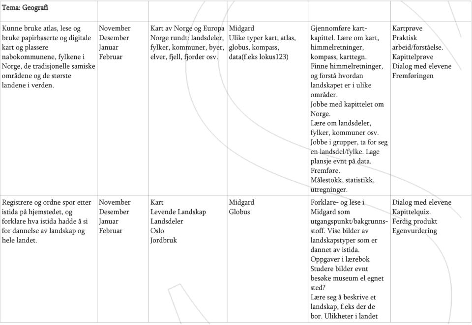November Desember Januar Februar November Desember Januar Februar Kart av Norge og Europa Norge rundt: landsdeler, fylker, kommuner, byer, elver, fjell, fjorder osv.