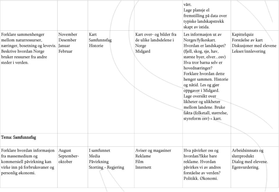 November Desember Januar Februar Kart Samfunnsfag Kart over- og bilder fra de ulike landsdelene i Norge Les informasjon ut av Norges/fylkeskart. Hvordan er landskapet?