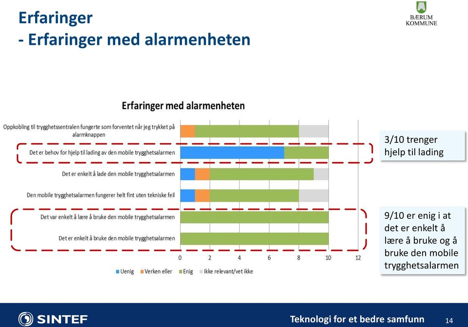 lading 9/10 er enig i at det er enkelt